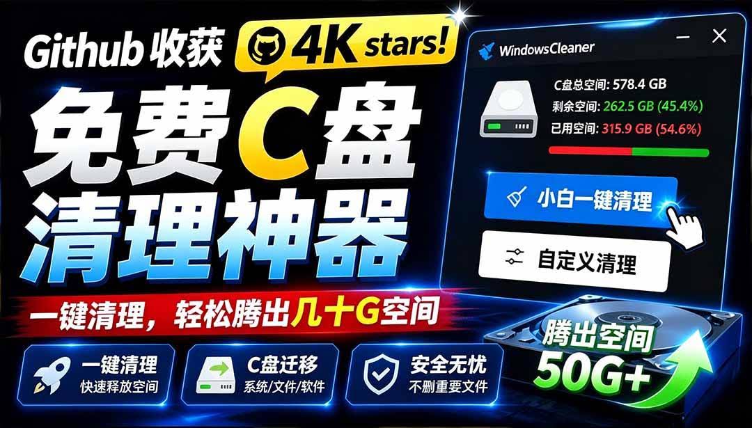 (19528期)Github收获 4K stars!免费C盘清理神器,轻松腾出几十G空间,支持C盘迁移 Windows Cleaner-泰戈创艺资源库