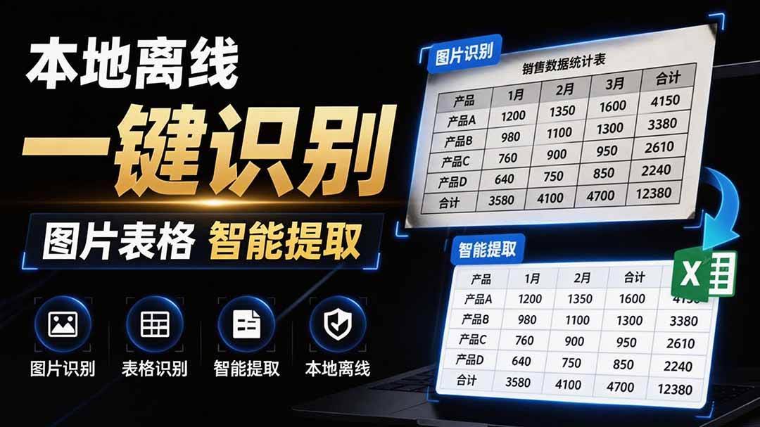 （19609期）体积仅70MB，图片一键智能提取表格工具来了！完全免费且离线使用，FastOCR智能表格识别软件V1.0-泰戈创艺资源库