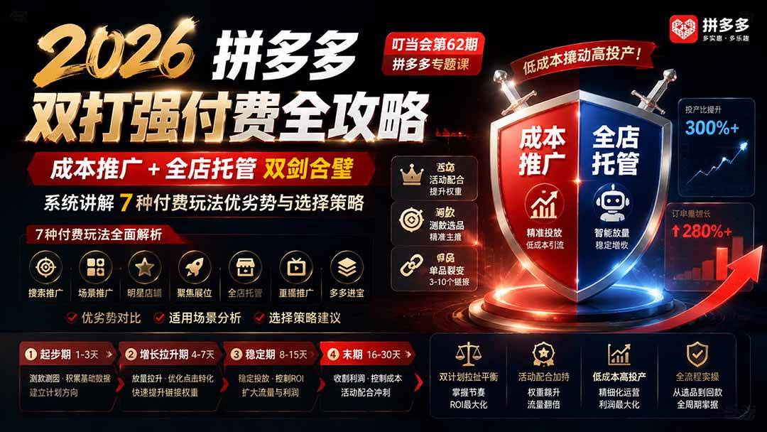 (19741期)2026拼多多双打强付费全攻略-62期;成本推广加托管双剑合璧,系统讲解7种付费玩法优劣势与选择策略-泰戈创艺资源库