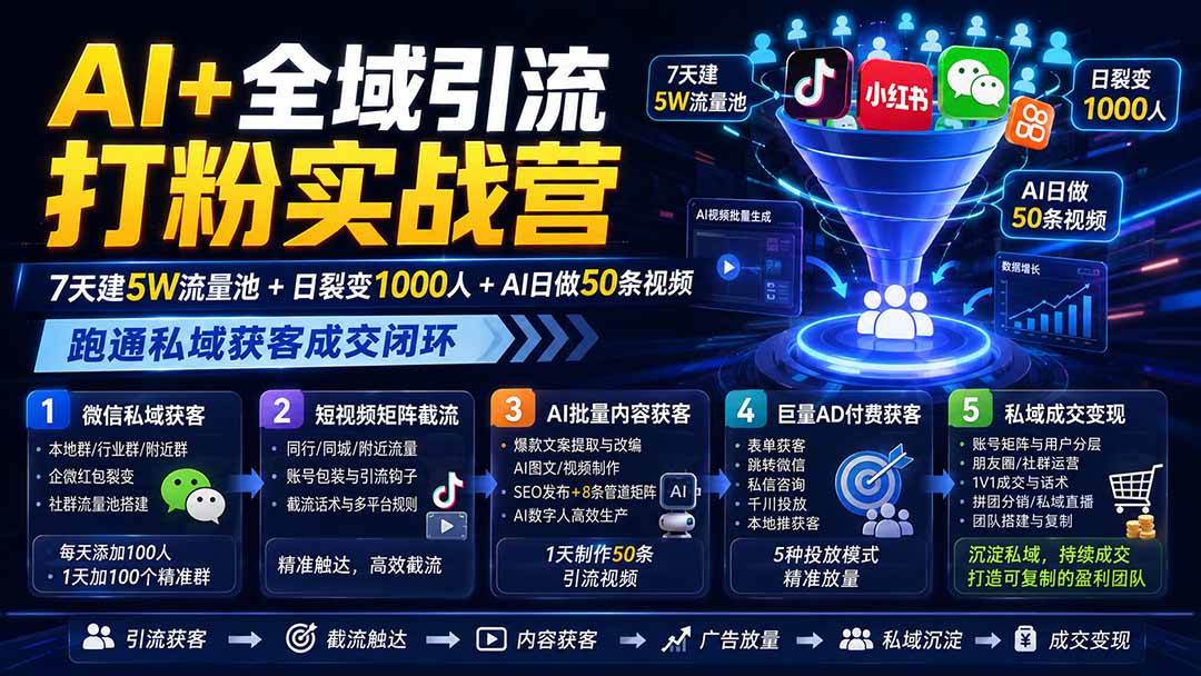 (19993期)AI+全域引流打粉实战营:7天建5W流量池+日裂变1000人+AI日做50条视频,跑通私域获客成交闭环-泰戈创艺资源库